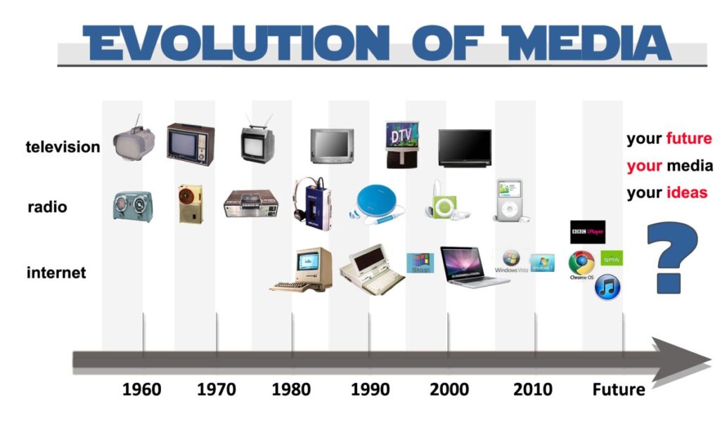 mejo 477: new media